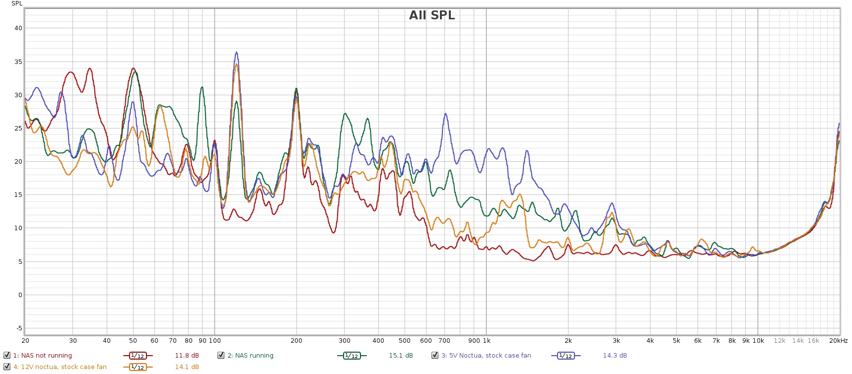 REW Graph of NAS after fan mods