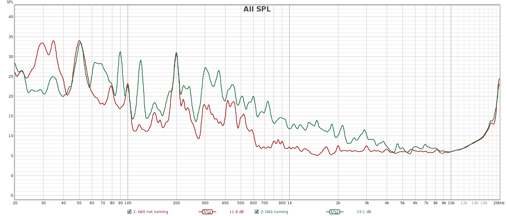 REW Graph of NAS before fan mods
